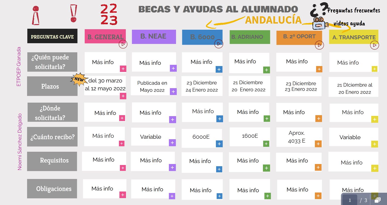BECAS